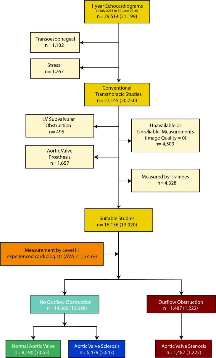 https://cdn.ncbi.nlm.nih.gov/pmc/blobs/23be/6582719/c781d336bf77/heartjnl-2018-314482f01.jpg