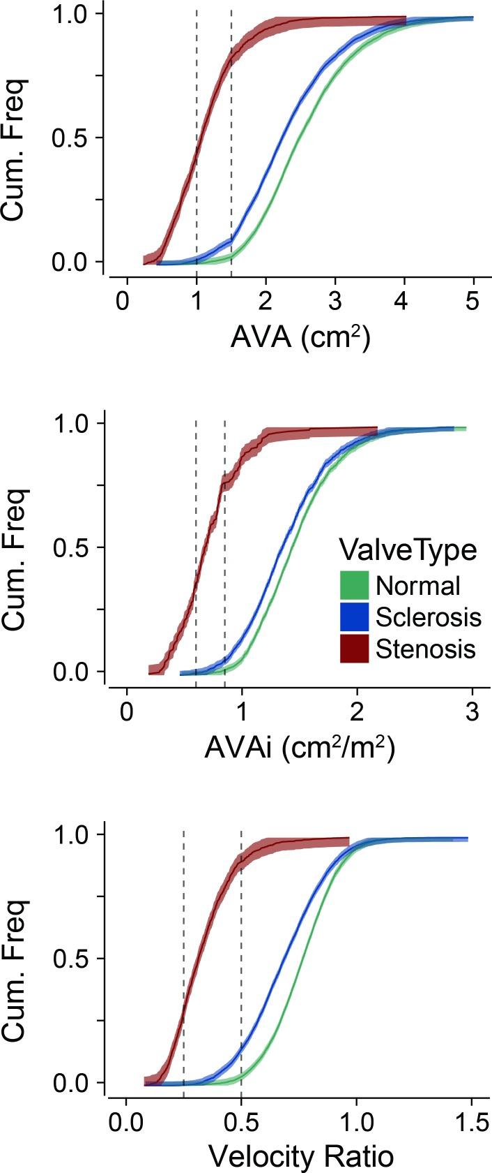 https://cdn.ncbi.nlm.nih.gov/pmc/blobs/23be/6582719/d40cf98071ed/heartjnl-2018-314482f03.jpg
