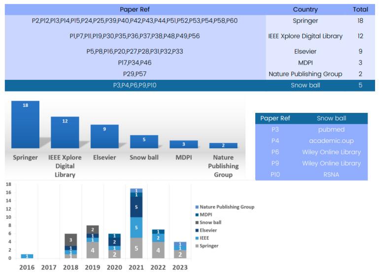 https://cdn.ncbi.nlm.nih.gov/pmc/blobs/23bf/10748093/37de99444521/tomography-09-00169-g007.jpg