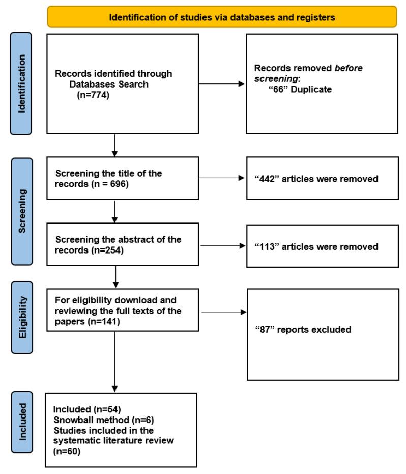 https://cdn.ncbi.nlm.nih.gov/pmc/blobs/23bf/10748093/3f22eb337c9e/tomography-09-00169-g002.jpg
