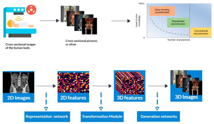 https://cdn.ncbi.nlm.nih.gov/pmc/blobs/23bf/10748093/8cbaee406af5/tomography-09-00169-g001.jpg