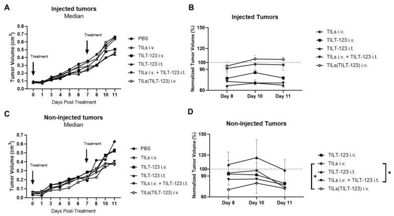 https://cdn.ncbi.nlm.nih.gov/pmc/blobs/23bf/8143525/4246cb9f721e/cells-10-00978-g004.jpg