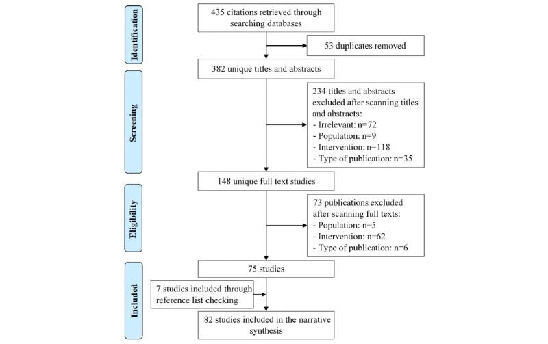 https://cdn.ncbi.nlm.nih.gov/pmc/blobs/23c2/7744141/62e5be59d194/jmir_v22i12e20756_fig1.jpg