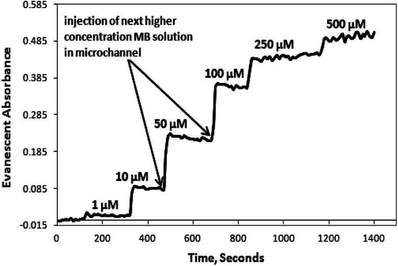 https://cdn.ncbi.nlm.nih.gov/pmc/blobs/23c3/9088425/3c7be56015b0/c8ra06527f-f7.jpg