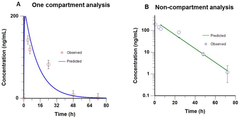 https://cdn.ncbi.nlm.nih.gov/pmc/blobs/23c4/7923228/1900c369f2af/ijms-22-02088-g007.jpg