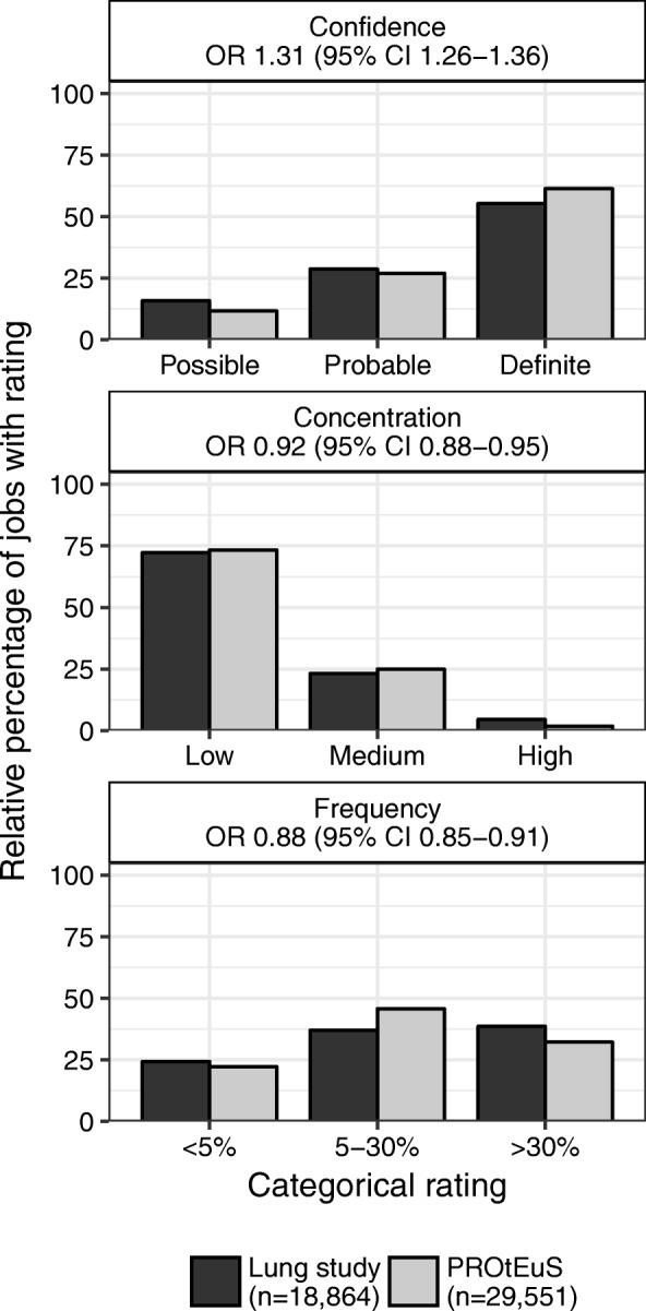 https://cdn.ncbi.nlm.nih.gov/pmc/blobs/23c6/6377721/101a4c789329/12940_2019_451_Fig3_HTML.jpg