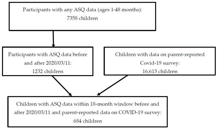 https://cdn.ncbi.nlm.nih.gov/pmc/blobs/23c7/9858743/30bd9f509549/ijerph-20-01013-g001.jpg