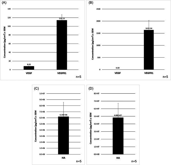 https://cdn.ncbi.nlm.nih.gov/pmc/blobs/23ca/9399452/09b3d6b0ce93/HSR2-5-e794-g004.jpg