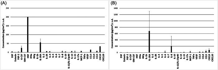 https://cdn.ncbi.nlm.nih.gov/pmc/blobs/23ca/9399452/7f65d0cb6f82/HSR2-5-e794-g001.jpg