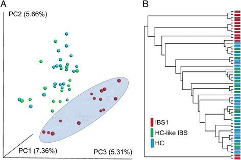 https://cdn.ncbi.nlm.nih.gov/pmc/blobs/23cf/5410709/af059c27257a/40168_2017_260_Fig1_HTML.jpg