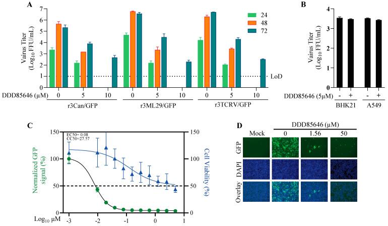 https://cdn.ncbi.nlm.nih.gov/pmc/blobs/23d1/11436053/f75dc6664540/viruses-16-01362-g008.jpg