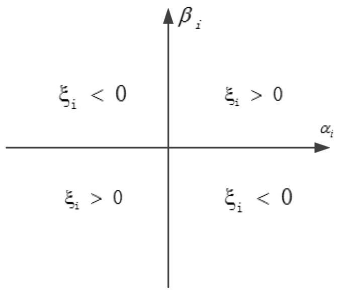 https://cdn.ncbi.nlm.nih.gov/pmc/blobs/23d1/6696611/a962bbbc0544/sensors-19-03334-g002.jpg