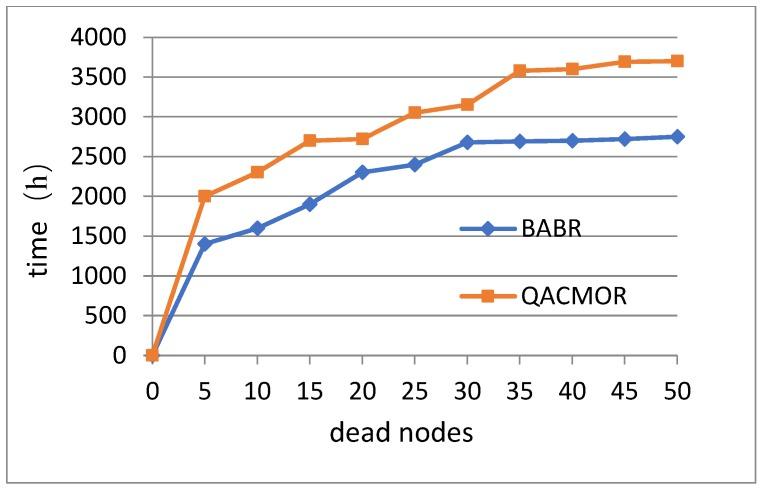 https://cdn.ncbi.nlm.nih.gov/pmc/blobs/23d1/6696611/b5cd67eb7392/sensors-19-03334-g008.jpg