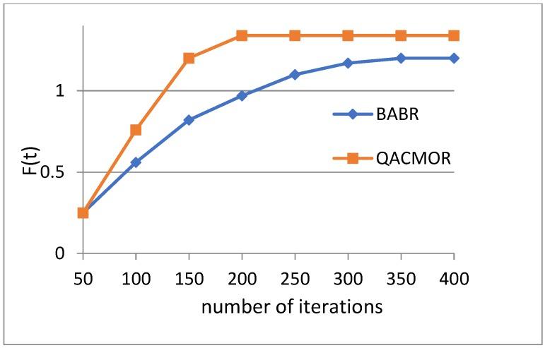https://cdn.ncbi.nlm.nih.gov/pmc/blobs/23d1/6696611/f4666c819499/sensors-19-03334-g007.jpg