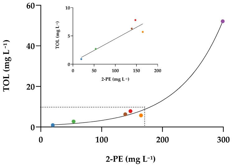 https://cdn.ncbi.nlm.nih.gov/pmc/blobs/23d1/8400268/10a47c0bac59/molecules-26-04979-g002.jpg