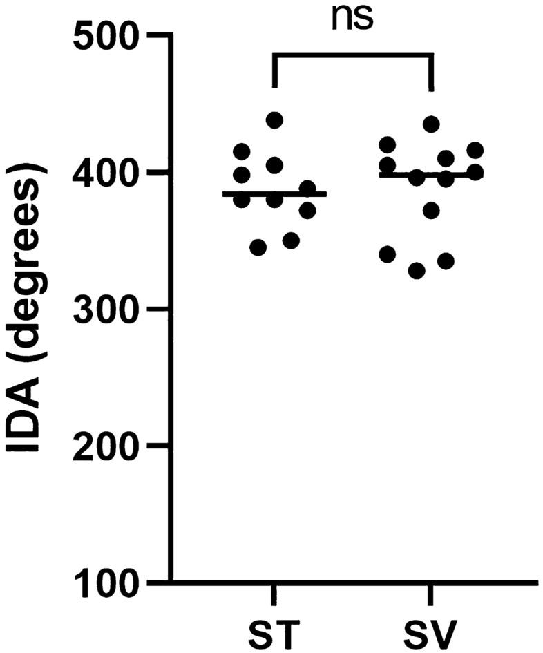 https://cdn.ncbi.nlm.nih.gov/pmc/blobs/23d1/9556579/3e88c194cd72/41598_2022_21399_Fig9_HTML.jpg