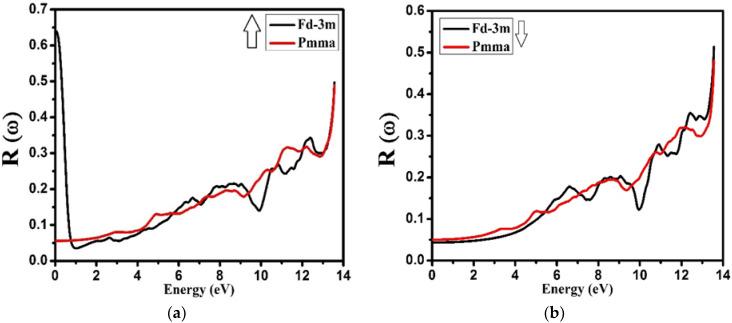 https://cdn.ncbi.nlm.nih.gov/pmc/blobs/23d2/9457893/92ced2097a60/molecules-27-05711-g011.jpg
