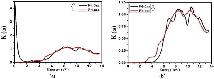 https://cdn.ncbi.nlm.nih.gov/pmc/blobs/23d2/9457893/ce81888d3203/molecules-27-05711-g008.jpg