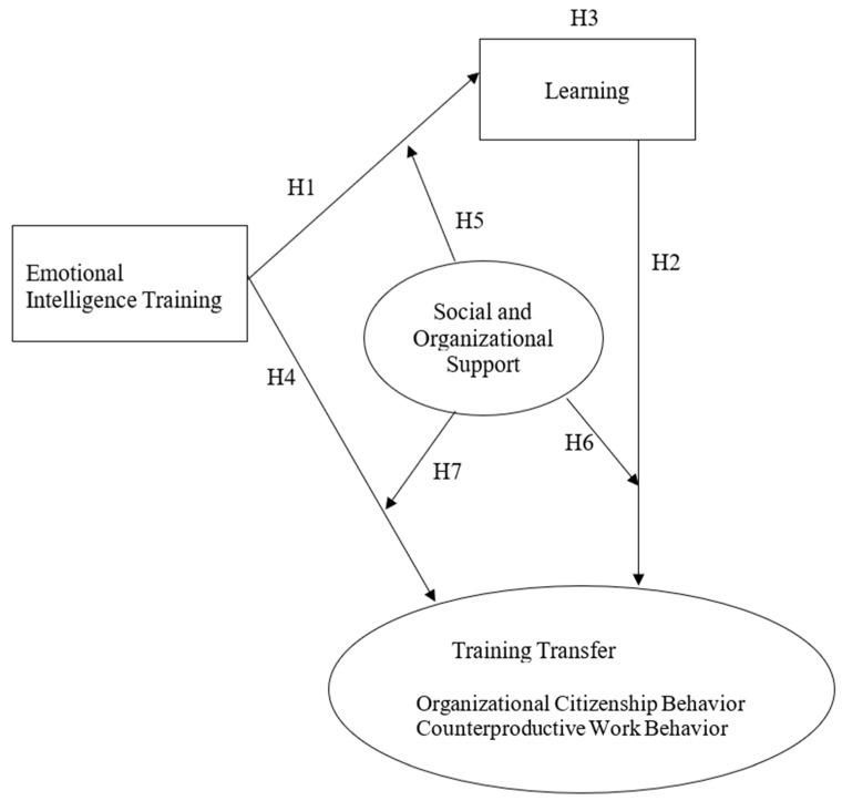 https://cdn.ncbi.nlm.nih.gov/pmc/blobs/23d3/11047385/10e7611b596c/behavsci-14-00276-g001.jpg