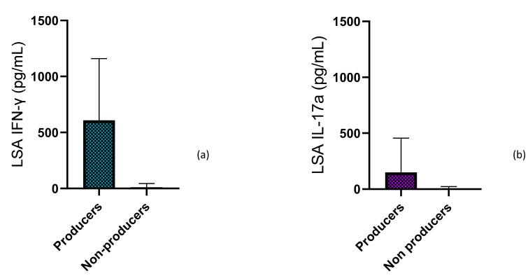 https://cdn.ncbi.nlm.nih.gov/pmc/blobs/23d4/10304710/33c7aea59824/pathogens-12-00821-g004.jpg