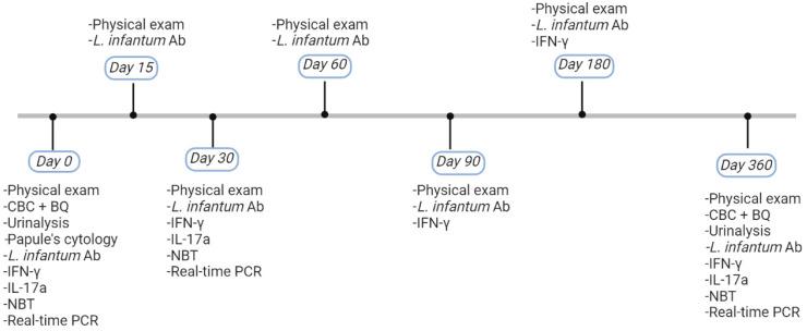 https://cdn.ncbi.nlm.nih.gov/pmc/blobs/23d4/10304710/b5152f54e416/pathogens-12-00821-g002.jpg