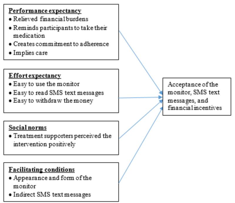 https://cdn.ncbi.nlm.nih.gov/pmc/blobs/23d5/11179015/b39f9dc87f7a/humanfactors_v11i1e47996_fig3.jpg