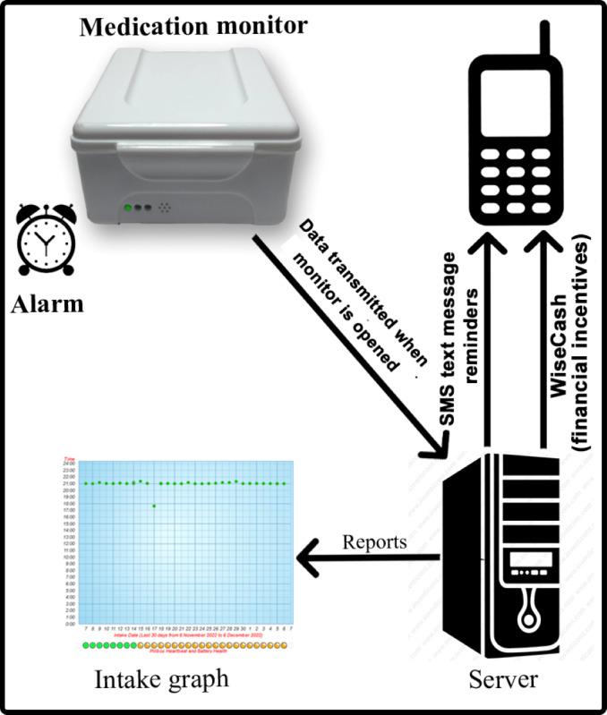 https://cdn.ncbi.nlm.nih.gov/pmc/blobs/23d5/11179015/d7507c1c942d/humanfactors_v11i1e47996_fig2.jpg