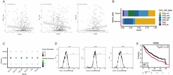 https://cdn.ncbi.nlm.nih.gov/pmc/blobs/23da/12339745/0905854c9261/41598_2025_15086_Fig2_HTML.jpg