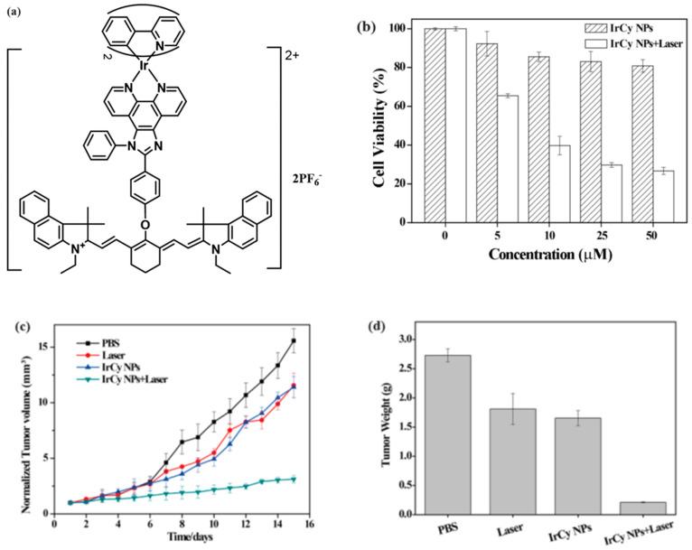 https://cdn.ncbi.nlm.nih.gov/pmc/blobs/23db/11434984/c99eb66bbef8/pharmaceutics-16-01162-g008.jpg