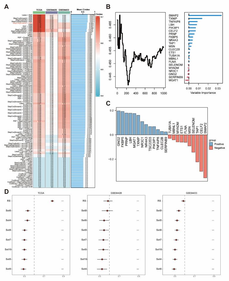 https://cdn.ncbi.nlm.nih.gov/pmc/blobs/23dc/11410816/083a1f6eb9f6/41598_2024_73071_Fig4_HTML.jpg