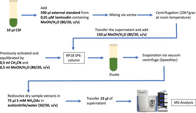 https://cdn.ncbi.nlm.nih.gov/pmc/blobs/23e0/11176198/f29824b9b7dd/41598_2024_64312_Fig4_HTML.jpg