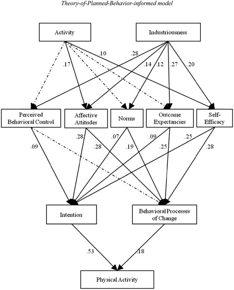 https://cdn.ncbi.nlm.nih.gov/pmc/blobs/23e0/4526790/8a916a106282/fpsyg-06-01114-g002.jpg