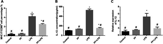 https://cdn.ncbi.nlm.nih.gov/pmc/blobs/23e1/7572351/1495a043ce9d/10787_2020_722_Fig2_HTML.jpg
