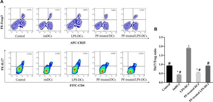 https://cdn.ncbi.nlm.nih.gov/pmc/blobs/23e1/7572351/aeaa196f73c2/10787_2020_722_Fig3_HTML.jpg