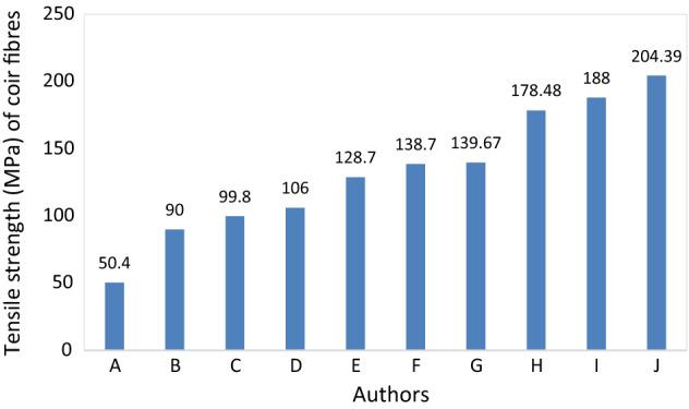 https://cdn.ncbi.nlm.nih.gov/pmc/blobs/23e1/9077356/5bd591bc22b9/289_2022_4241_Fig5_HTML.jpg