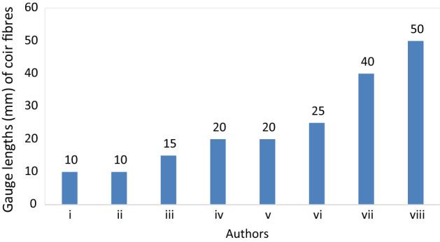 https://cdn.ncbi.nlm.nih.gov/pmc/blobs/23e1/9077356/e1f9687197e8/289_2022_4241_Fig9_HTML.jpg