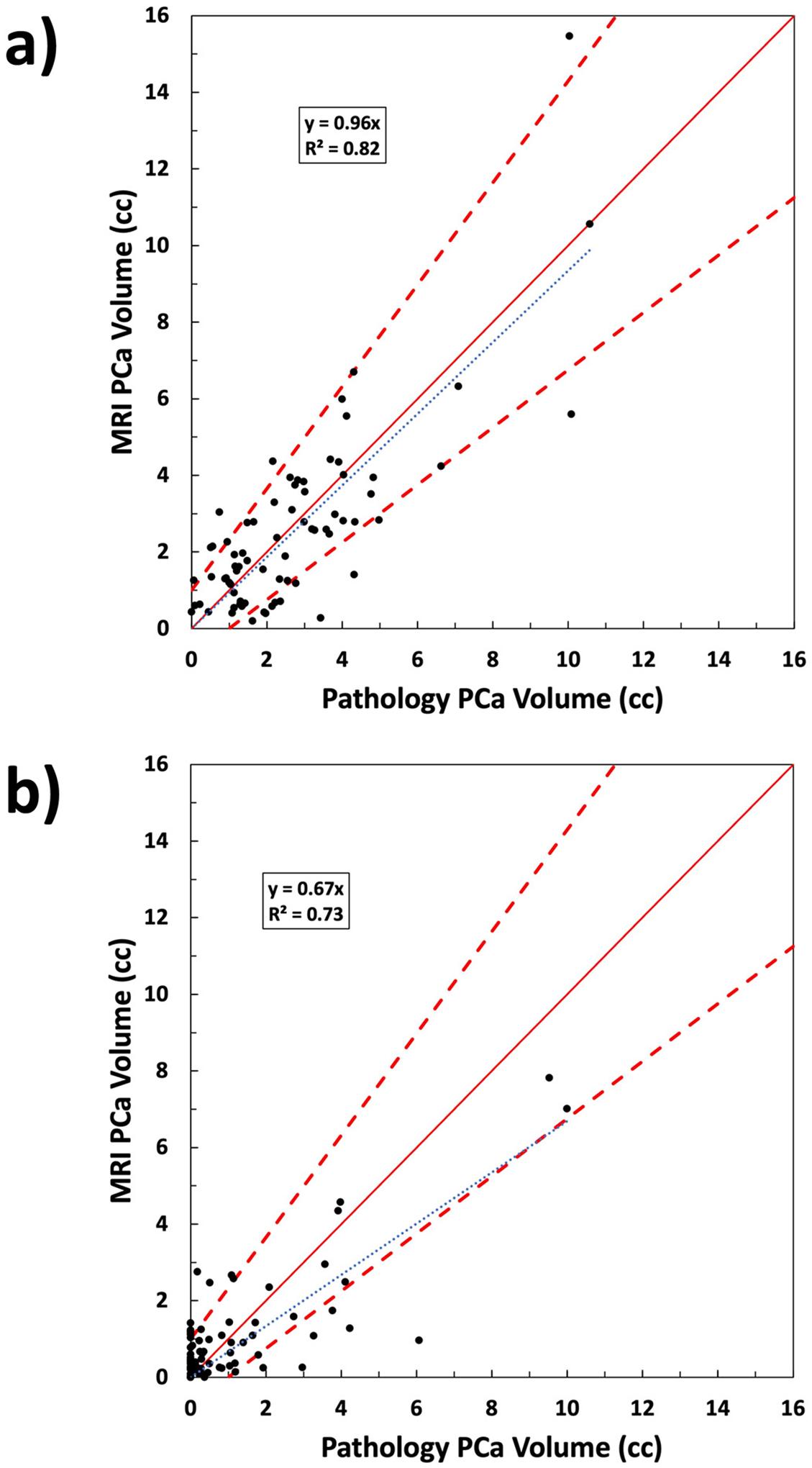 https://cdn.ncbi.nlm.nih.gov/pmc/blobs/23e3/11229728/a15fa8528ae2/nihms-2004256-f0004.jpg
