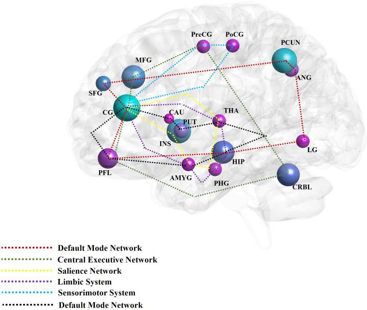 https://cdn.ncbi.nlm.nih.gov/pmc/blobs/23e5/12120174/a77dda4d58ef/fpsyt-16-1536660-g002.jpg