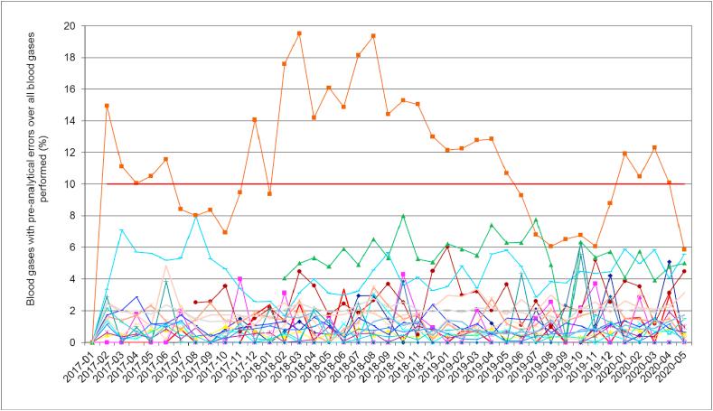 https://cdn.ncbi.nlm.nih.gov/pmc/blobs/23e6/7677120/64ca854ecccb/gr3.jpg