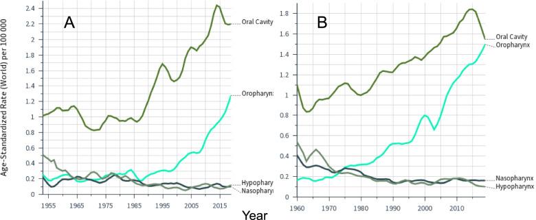 https://cdn.ncbi.nlm.nih.gov/pmc/blobs/23e6/8889707/12bf254f4d29/12885_2022_9337_Fig2_HTML.jpg