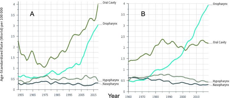 https://cdn.ncbi.nlm.nih.gov/pmc/blobs/23e6/8889707/5fdc1297fc38/12885_2022_9337_Fig1_HTML.jpg