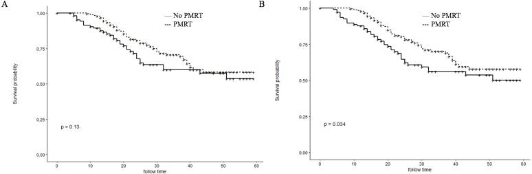 https://cdn.ncbi.nlm.nih.gov/pmc/blobs/23e7/7003697/fffd4bd86d59/peerj-08-8512-g002.jpg