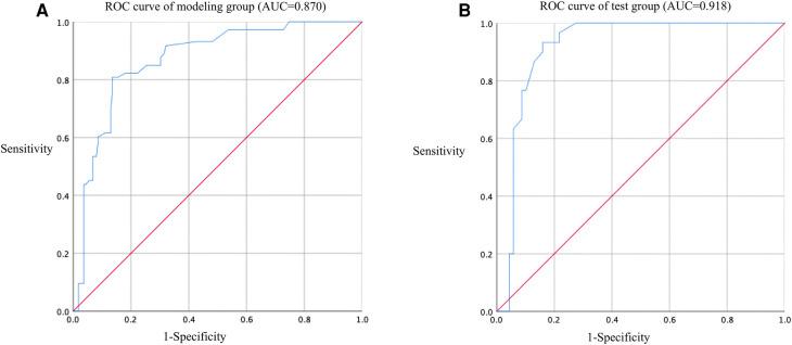 https://cdn.ncbi.nlm.nih.gov/pmc/blobs/23e8/10102377/247bcdd01ee6/fsurg-10-1148024-g003.jpg