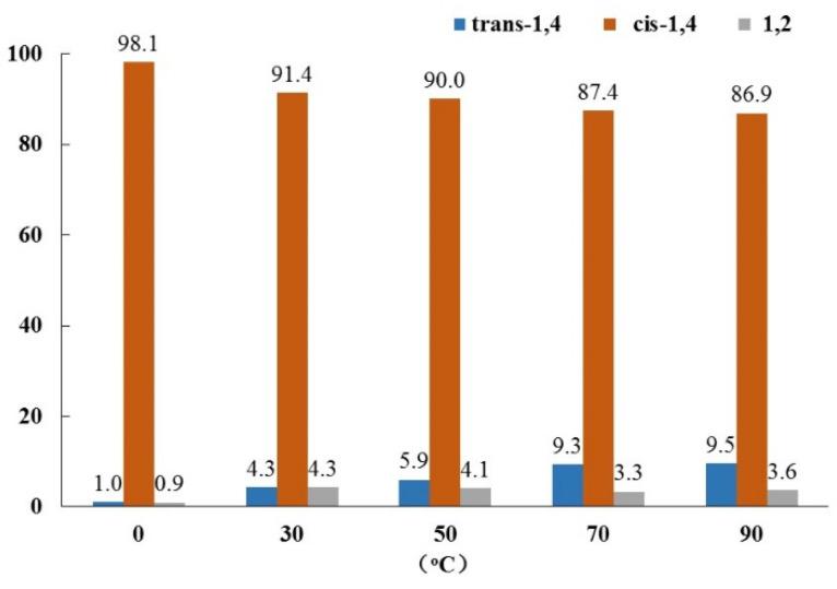 https://cdn.ncbi.nlm.nih.gov/pmc/blobs/23ea/8512132/301b49a4644a/polymers-13-03329-g004.jpg