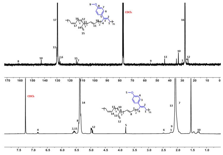 https://cdn.ncbi.nlm.nih.gov/pmc/blobs/23ea/8512132/7cb952c94b88/polymers-13-03329-g005.jpg