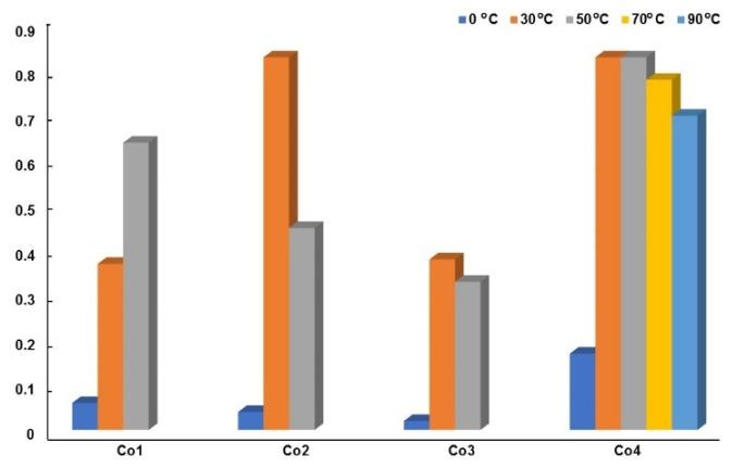 https://cdn.ncbi.nlm.nih.gov/pmc/blobs/23ea/8512132/b6f84b3e1000/polymers-13-03329-g003.jpg