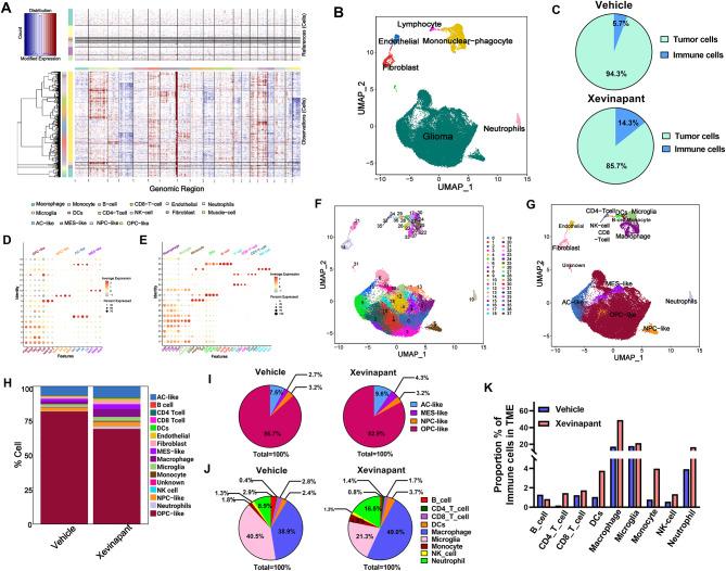 https://cdn.ncbi.nlm.nih.gov/pmc/blobs/23ec/12231904/3a8531270f1a/13046_2025_3452_Fig3_HTML.jpg