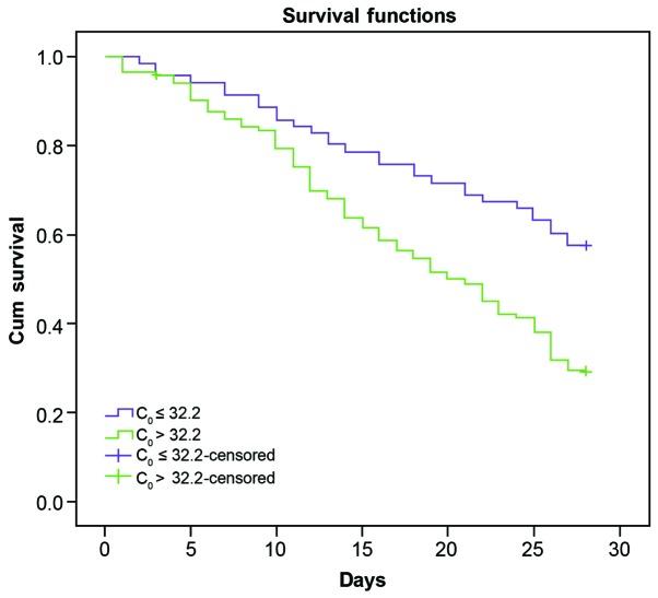 https://cdn.ncbi.nlm.nih.gov/pmc/blobs/23ec/5488431/2459b8ca26e8/etm-14-01-0079-g04.jpg