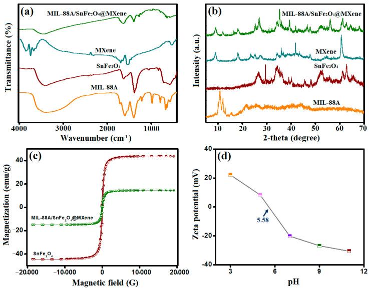 https://cdn.ncbi.nlm.nih.gov/pmc/blobs/23ed/10780543/629fb5a67d5a/nanomaterials-14-00054-g001.jpg