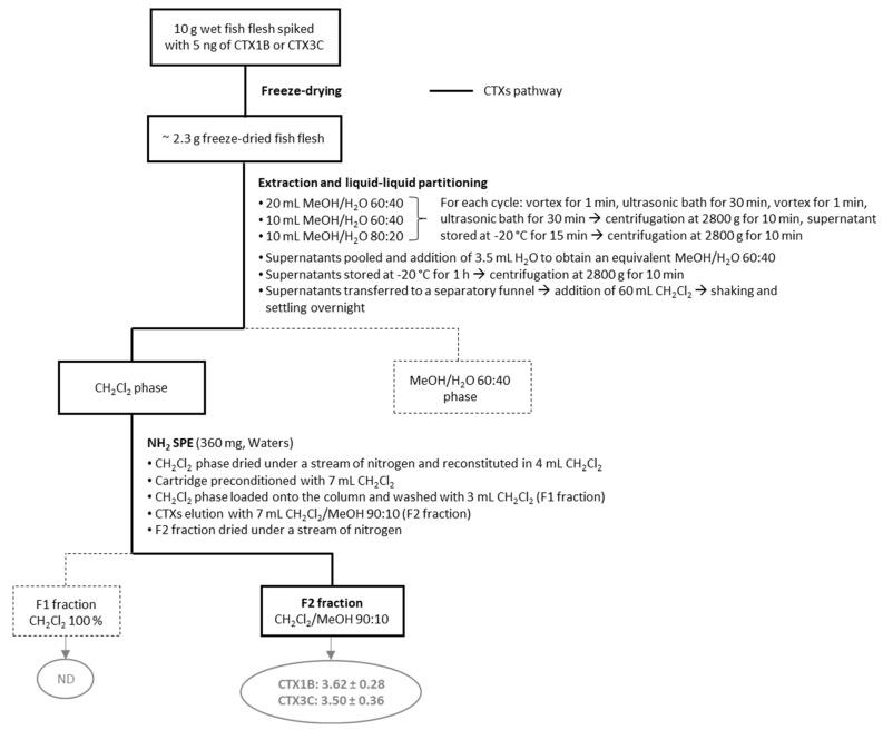 https://cdn.ncbi.nlm.nih.gov/pmc/blobs/23ed/11766842/240041be9830/marinedrugs-23-00042-g001.jpg
